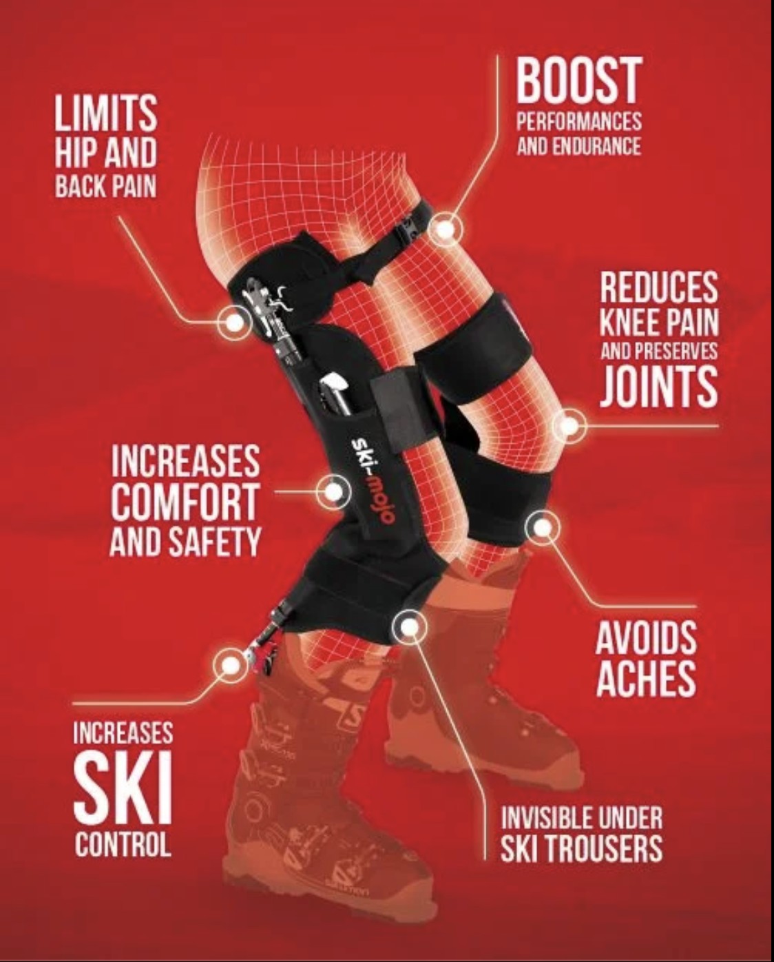 Ski-Mojo-tuen rakenne jalassa